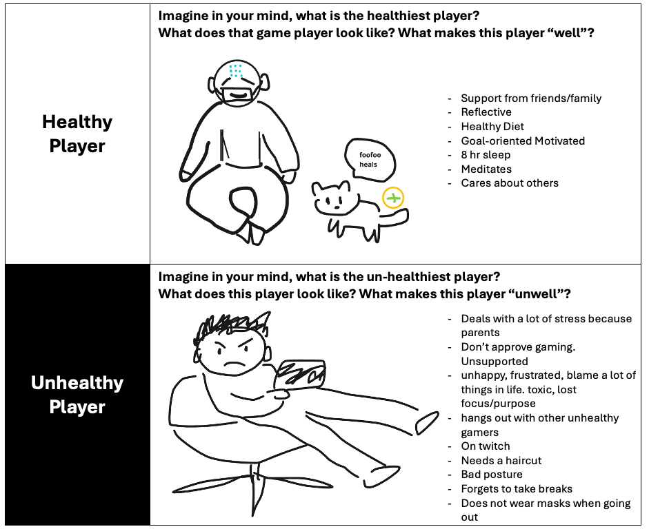healthy and unhealthy player